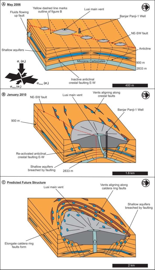 a-drilling-accident-to-the-birth-of-a-mud-volcano